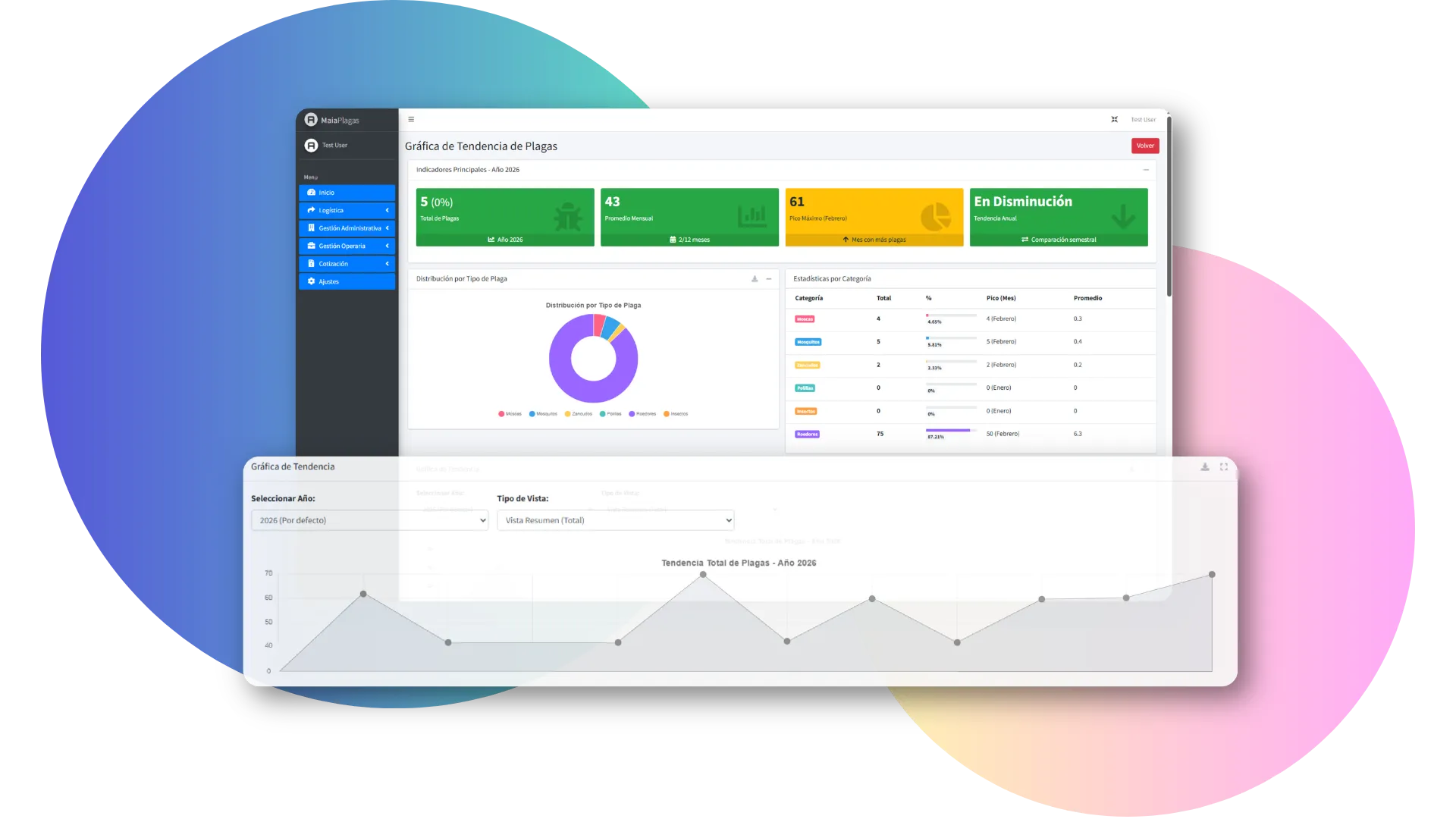 Gráficas de tendencia y KPIs en Maia Plagas