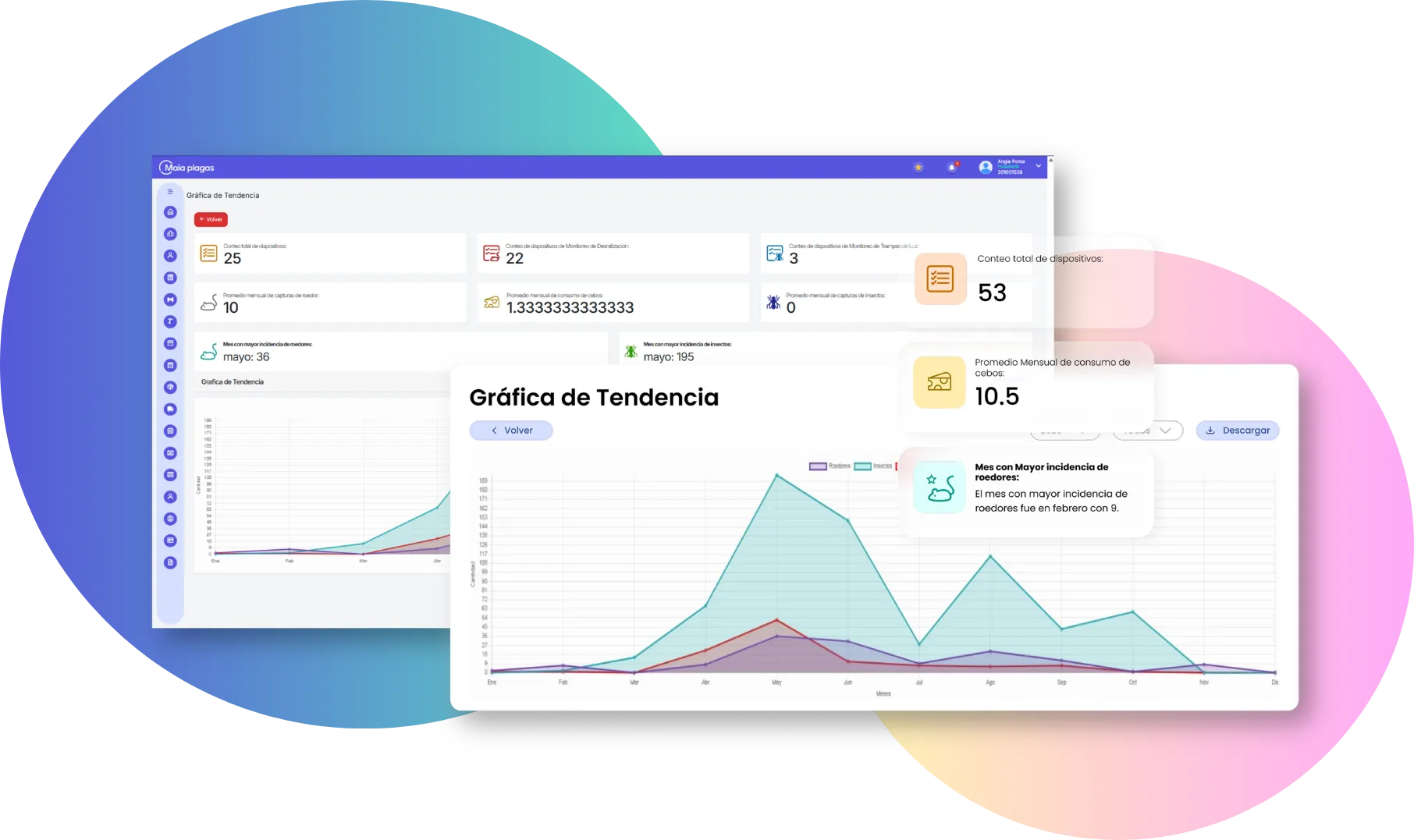 Gráficas de tendencia y KPIs en Maia Plagas